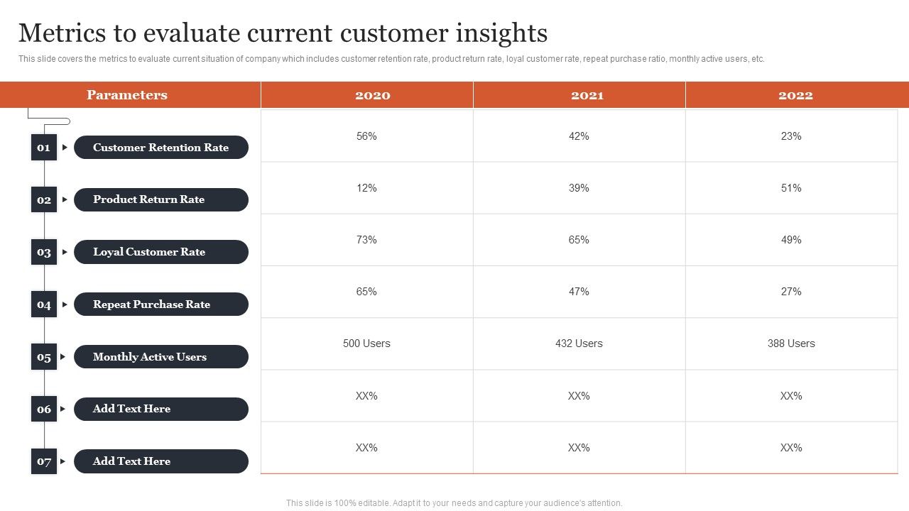 Managing_Customer_Attrition_Metrics_To_Evaluate_Current_Customer_Insights_Introduction_PDF_Slide_1.jpg
