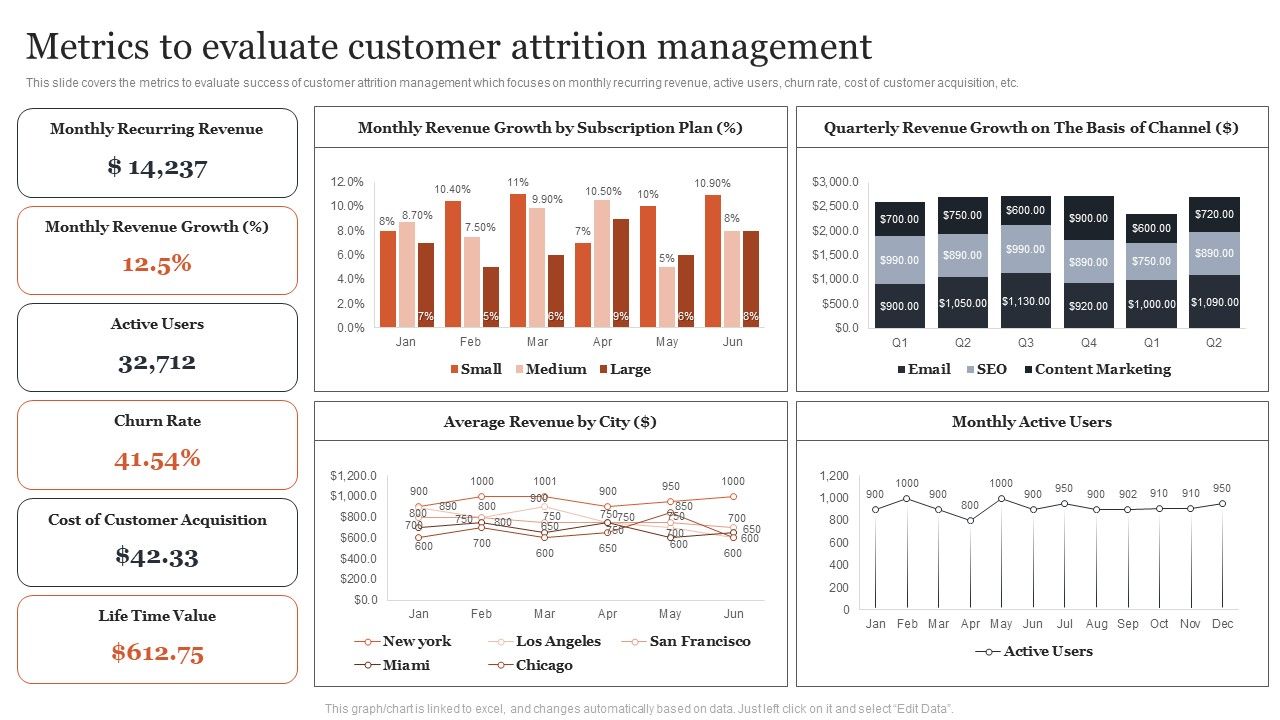 Managing_Customer_Attrition_Metrics_To_Evaluate_Customer_Attrition_Management_Download_PDF_Slide_1.jpg