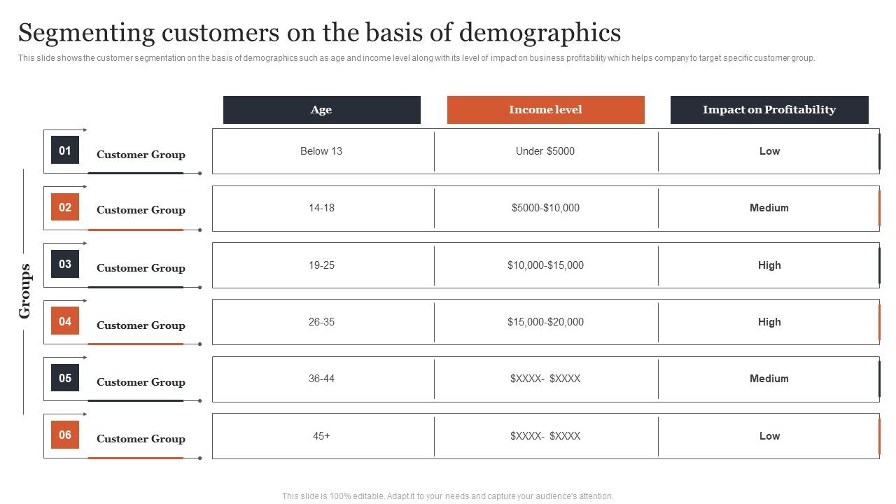 Managing_Customer_Attrition_Segmenting_Customers_On_The_Basis_Of_Demographics_Microsoft_PDF_Slide_1.jpg