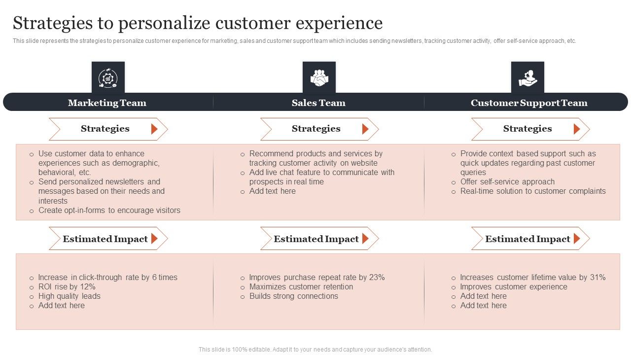 Managing_Customer_Attrition_Strategies_To_Personalize_Customer_Experience_Topics_PDF_Slide_1.jpg