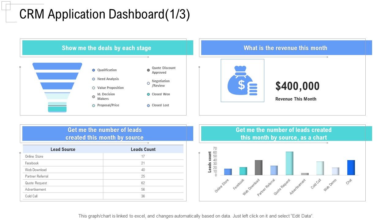 Managing_Customer_Experience_CRM_Application_Dashboard_Month_Mockup_PDF_Slide_1.jpg