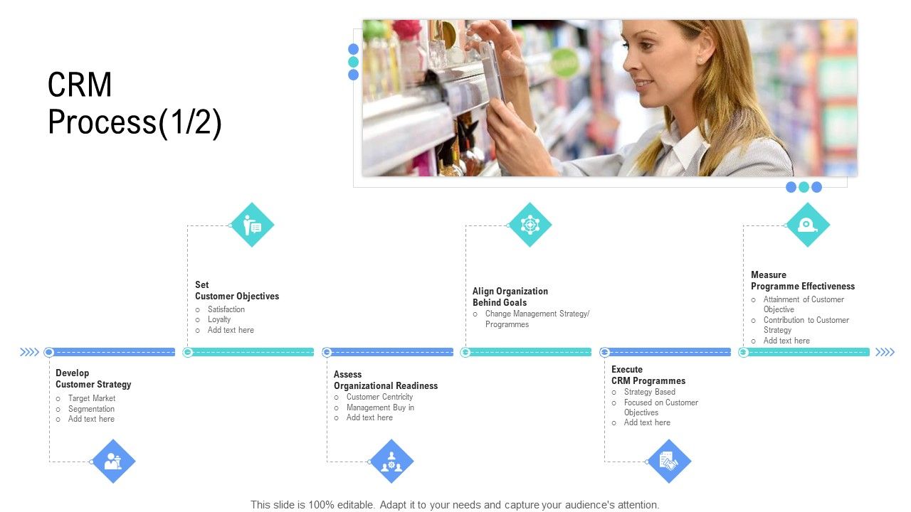Managing_Customer_Experience_CRM_Process_Assess_Designs_PDF_Slide_1.jpg