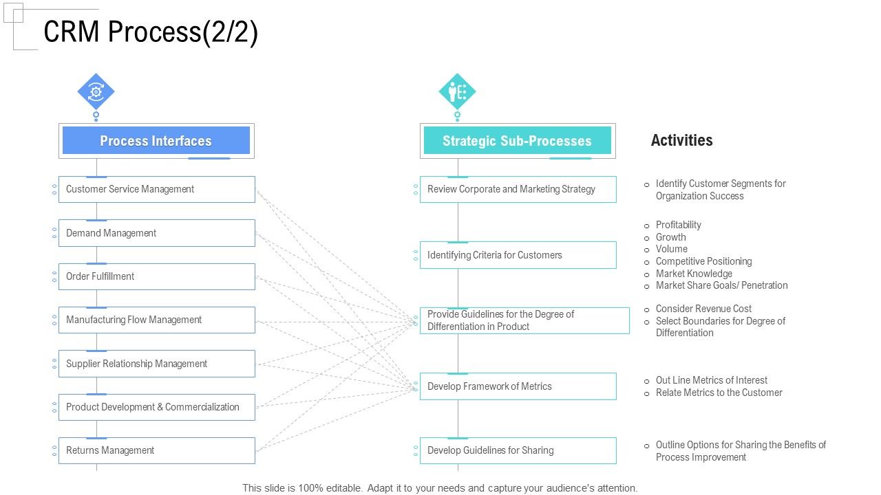 Managing_Customer_Experience_CRM_Process_Demand_Download_PDF_Slide_1.jpg