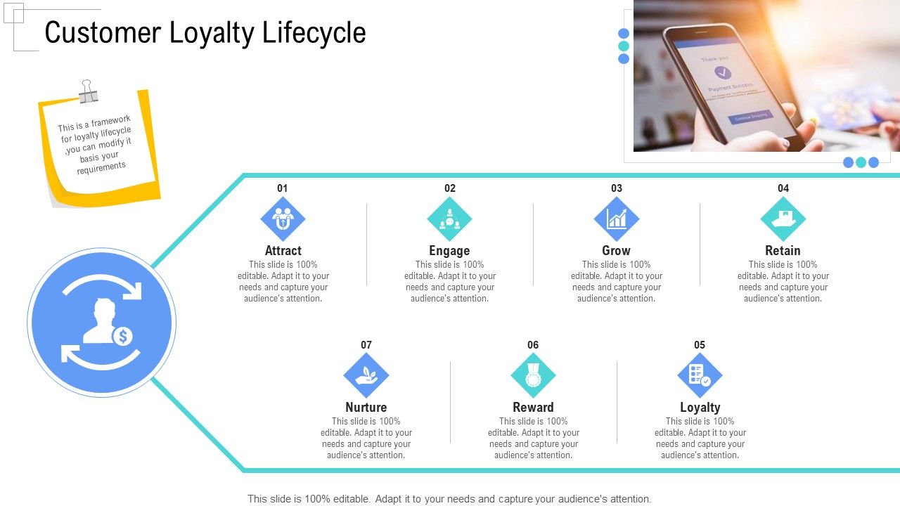 Managing_Customer_Experience_Customer_Loyalty_Lifecycle_Template_PDF_Slide_1.jpg