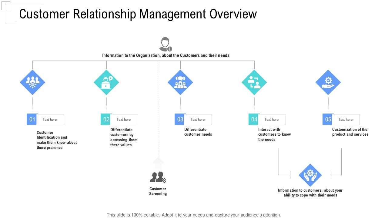 Managing_Customer_Experience_Customer_Relationship_Management_Overview_Introduction_PDF_Slide_1.jpg