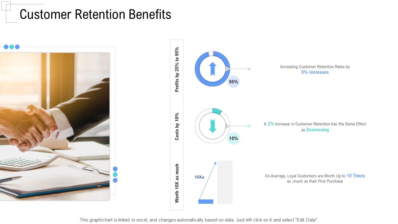 Managing_Customer_Experience_Customer_Retention_Benefits_Template_PDF_Slide_1.jpg