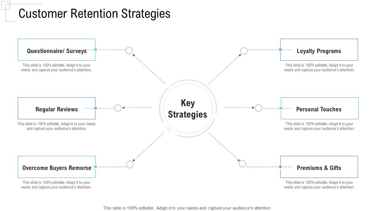 Managing_Customer_Experience_Customer_Retention_Strategies_Demonstration_PDF_Slide_1.jpg