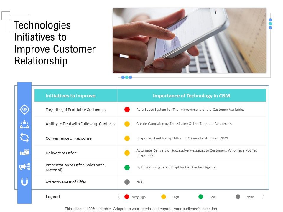 Managing_Customer_Experience_Technologies_Initiatives_To_Improve_Customer_Relationship_Guidelines_PDF_Slide_1.jpg
