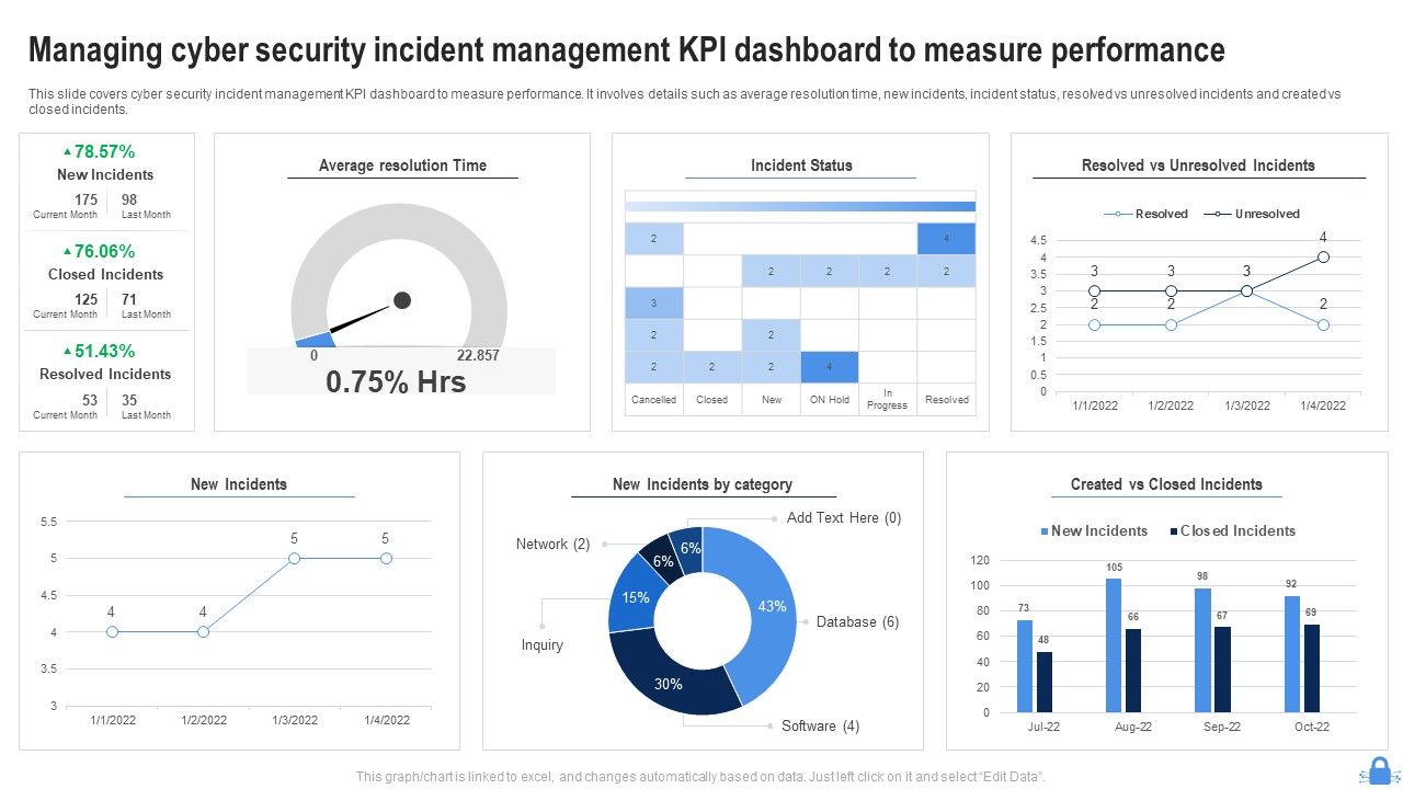 Managing_Cyber_Security_Incident_Management_KPI_Dashboard_To_Measure_Performance_Download_PDF_Slide_1.jpg
