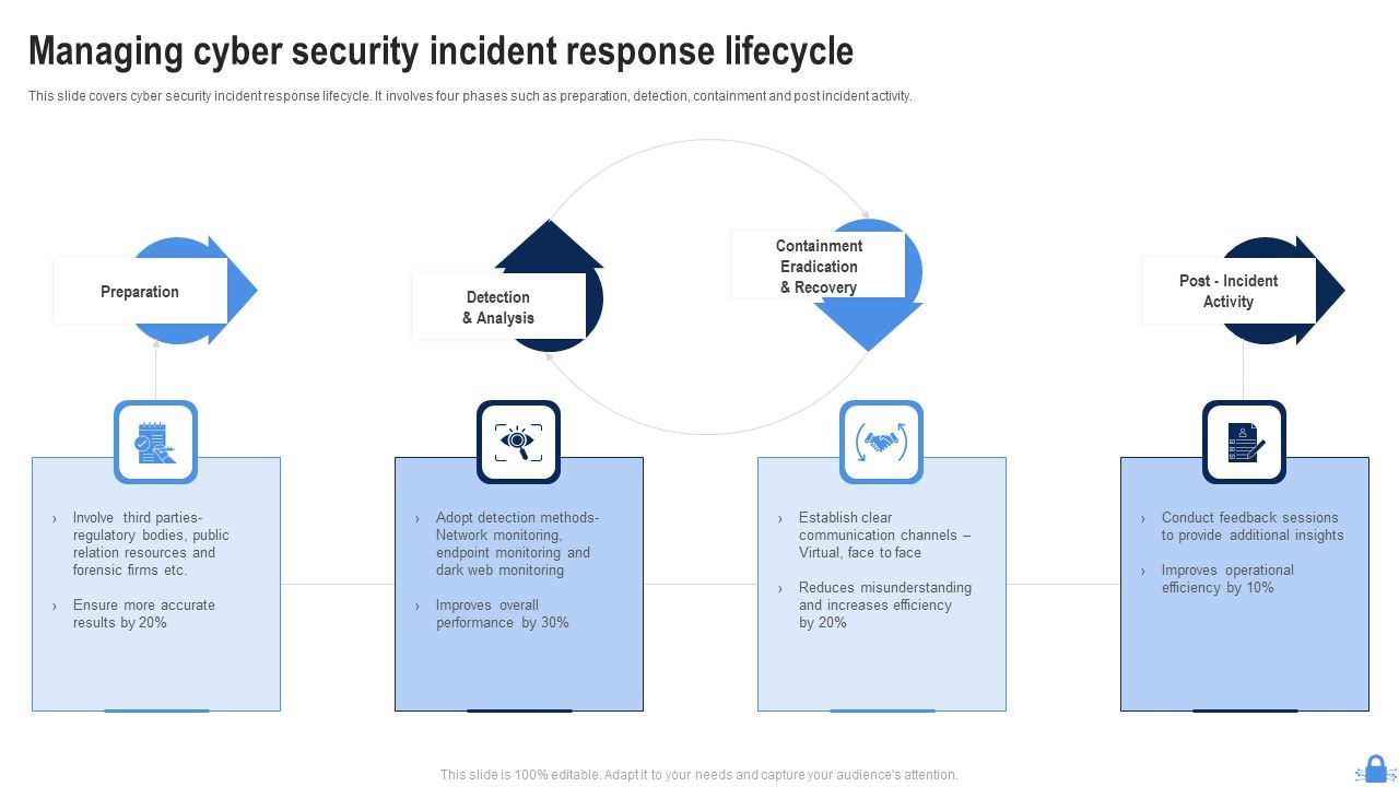 Managing_Cyber_Security_Incident_Response_Lifecycle_Ppt_Styles_Example_Topics_PDF_Slide_1.jpg