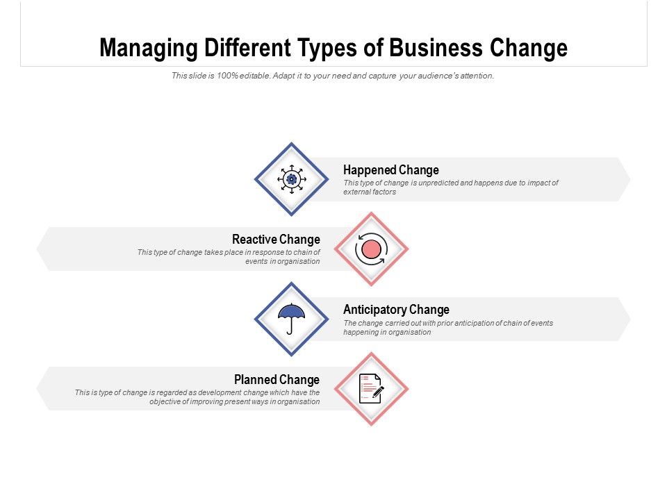Managing_Different_Types_Of_Business_Change_Ppt_PowerPoint_Presentation_Inspiration_Background_Images_Slide_1.jpg