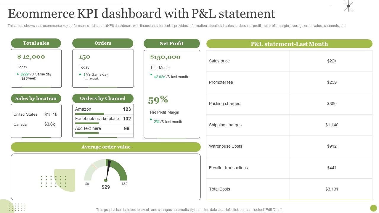 Managing_E_Commerce_Business_Accounting_Ecommerce_KPI_Dashboard_With_P_And_L_Statement_Diagrams_PDF_Slide_1.jpg