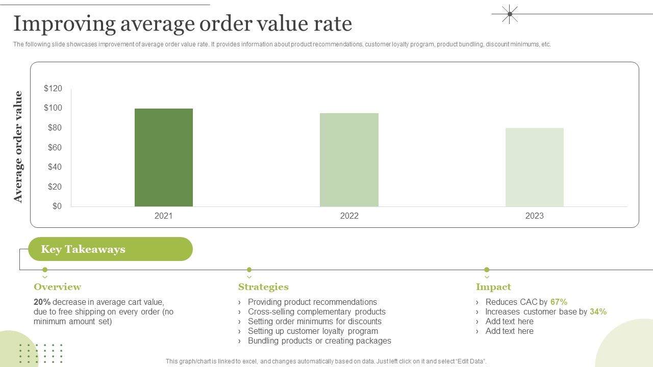 Managing_E_Commerce_Business_Accounting_Improving_Average_Order_Value_Rate_Graphics_PDF_Slide_1.jpg