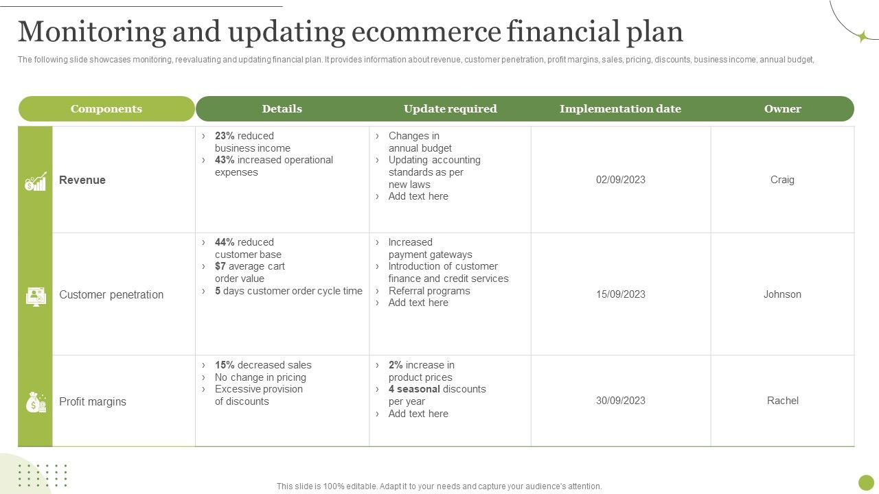 Managing_E_Commerce_Business_Accounting_Monitoring_And_Updating_Ecommerce_Financial_Plan_Infographics_PDF_Slide_1.jpg