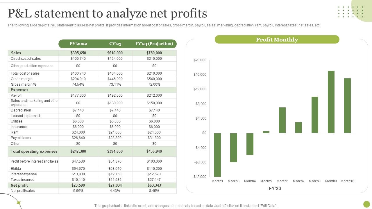 Managing_E_Commerce_Business_Accounting_P_And_L_Statement_To_Analyze_Net_Profits_Elements_PDF_Slide_1.jpg