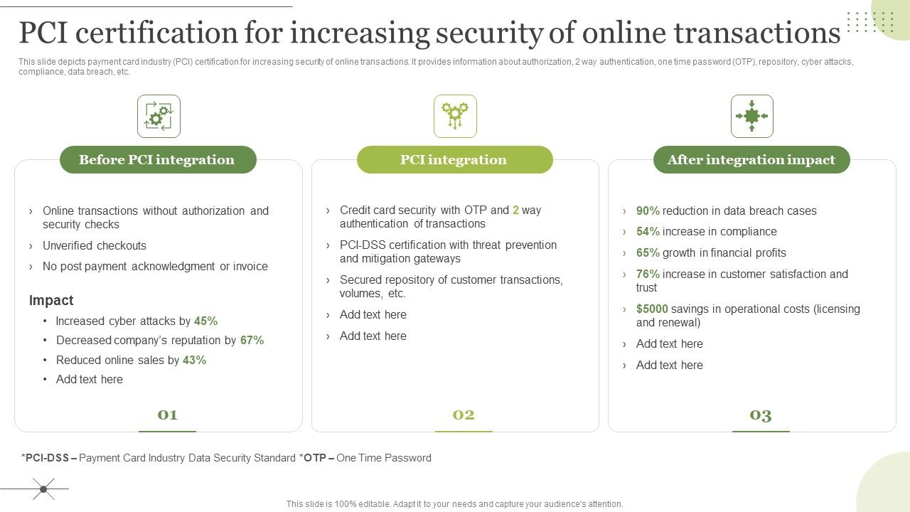 Managing_E_Commerce_Business_Accounting_Pci_Certification_For_Increasing_Security_Of_Online_Transactions_Download_PDF_Slide_1.jpg