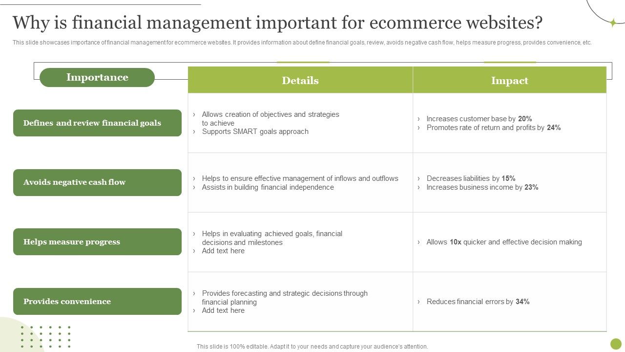 Managing_E_Commerce_Business_Accounting_Why_Is_Financial_Management_Important_For_Ecommerce_Websites_Infographics_PDF_Slide_1.jpg