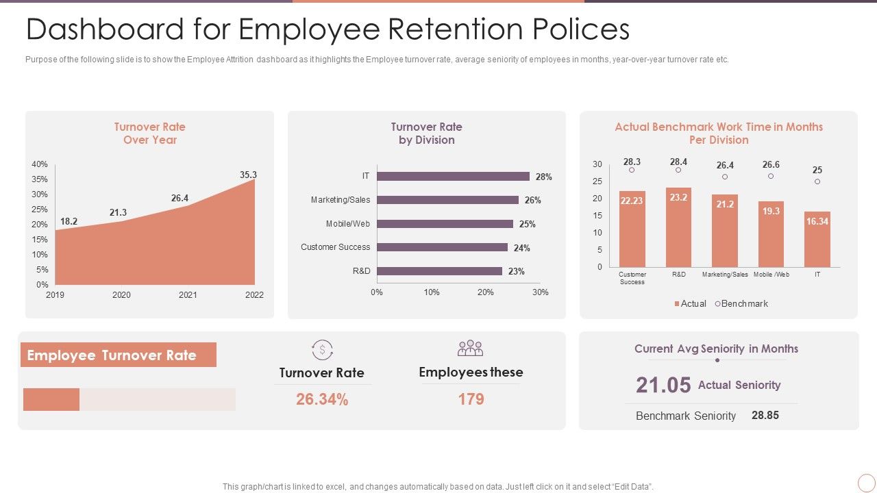 Managing_Employee_Turnover_Dashboard_For_Employee_Retention_Polices_Ideas_PDF_Slide_1.jpg