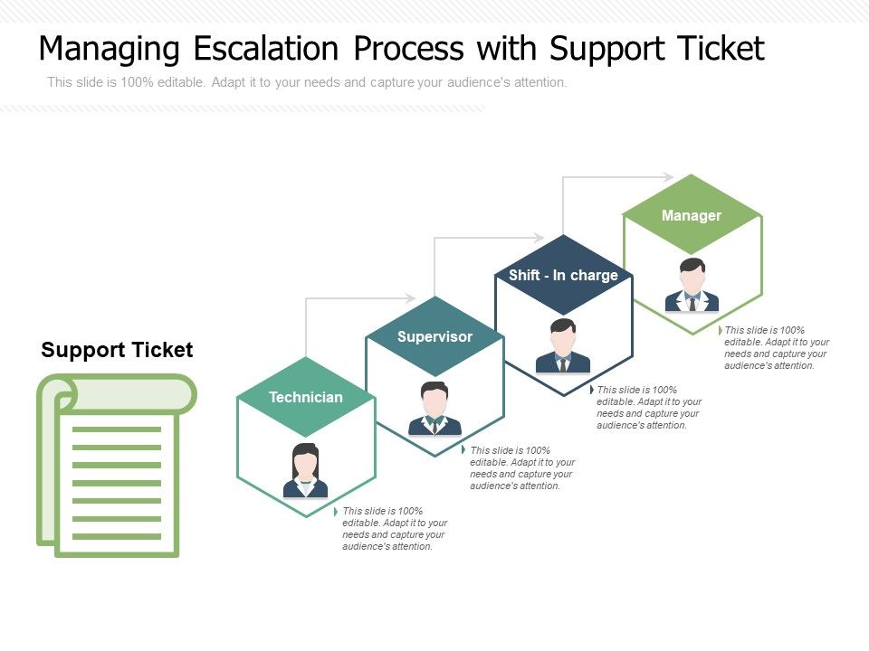 Managing_Escalation_Process_With_Support_Ticket_Ppt_PowerPoint_Presentation_Gallery_Example_PDF_Slide_1.jpg