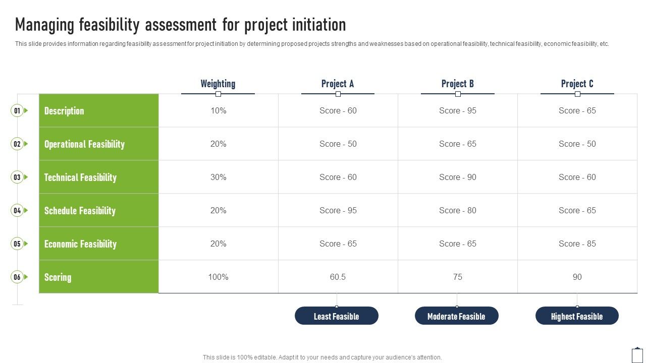 Managing_Feasibility_Assessment_For_Project_Initiation_Project_Managers_Playbook_Guidelines_PDF_Slide_1.jpg