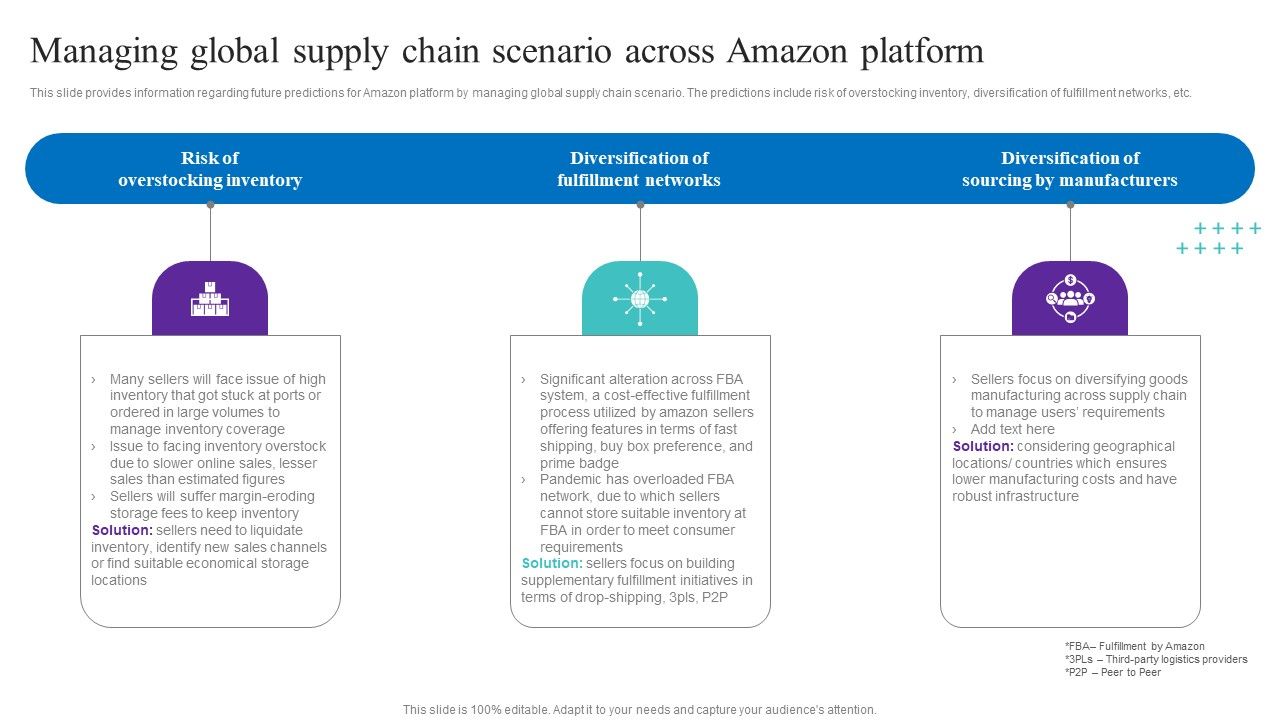 Managing_Global_Supply_Chain_Scenario_Across_Amazon_Platform_Icons_PDF_Slide_1.jpg