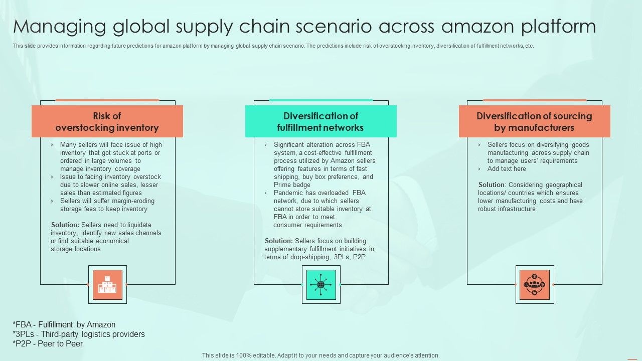 Managing_Global_Supply_Chain_Scenario_Across_Amazon_Platform_Information_PDF_Slide_1.jpg