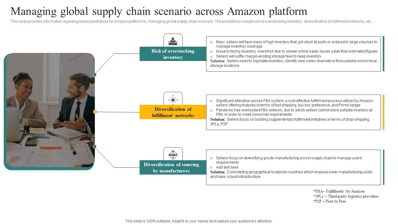 Managing_Global_Supply_Chain_Scenario_Across_Amazon_Platform_Ppt_Summary_Visual_Aids_PDF_Slide_1.jpg