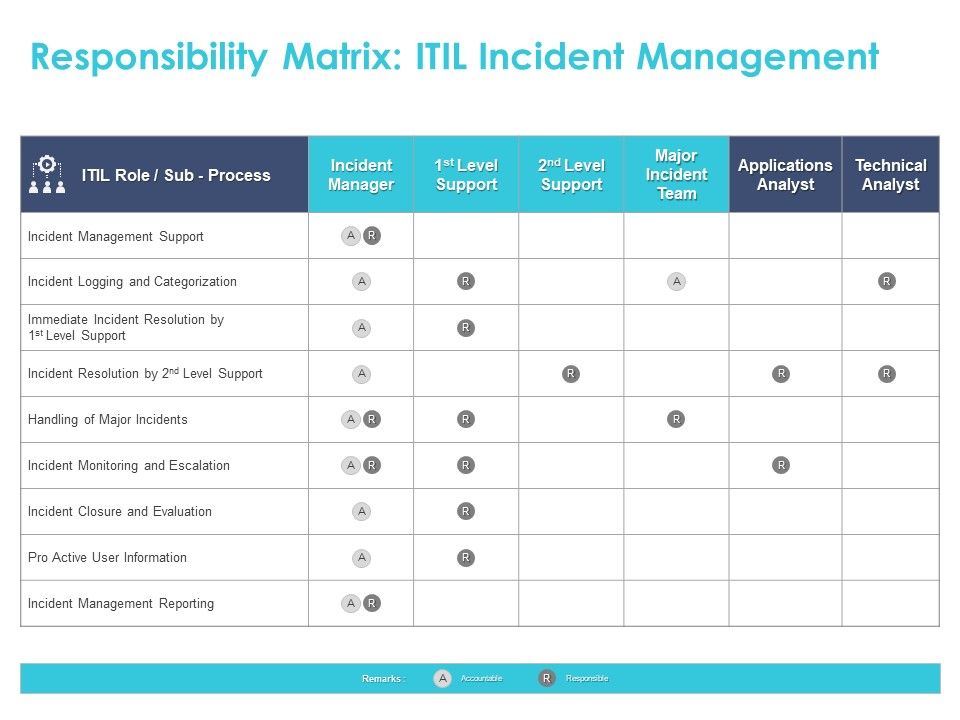 Managing_ITIL_Incidents_Planning_Responsibility_Matrix_ITIL_Incident_Management_Ppt_Summary_Clipart_Images_PDF_Slide_1.jpg