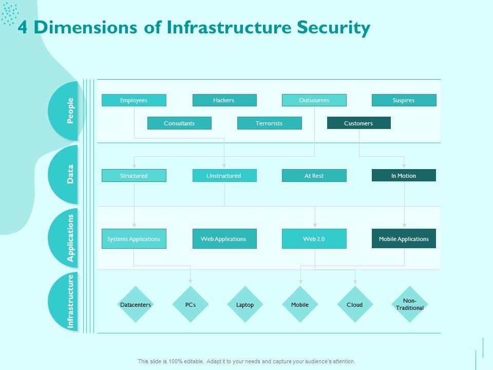 Managing_IT_Operating_System_4_Dimensions_Of_Infrastructure_Security_Template_PDF_Slide_1.jpg