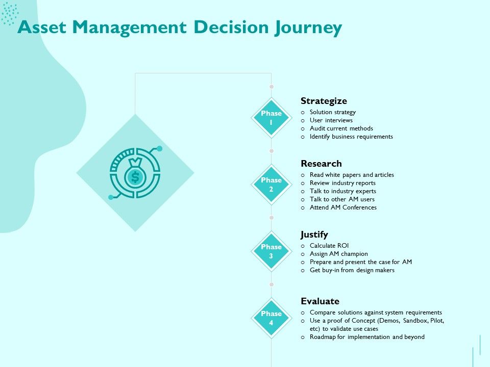Managing_IT_Operating_System_Asset_Management_Decision_Journey_Ppt_Slides_Sample_PDF_Slide_1.jpg