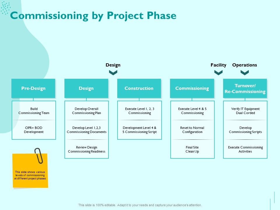 Managing_IT_Operating_System_Commissioning_By_Project_Phase_Ppt_Professional_Designs_PDF_Slide_1.jpg