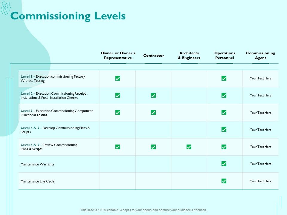 Managing_IT_Operating_System_Commissioning_Levels_Ppt_Professional_Picture_PDF_Slide_1.jpg