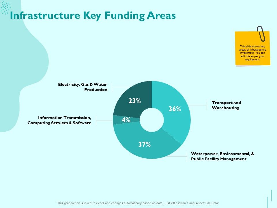 Managing_IT_Operating_System_Infrastructure_Key_Funding_Areas_Ppt_Infographics_Clipart_Images_PDF_Slide_1.jpg