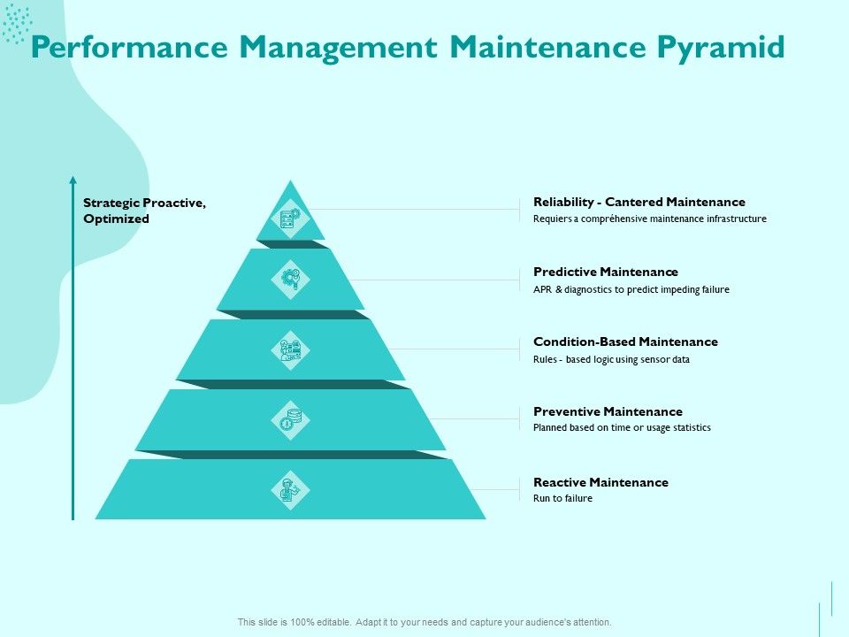 Managing_IT_Operating_System_Performance_Management_Maintenance_Pyramid_Brochure_PDF_Slide_1.jpg