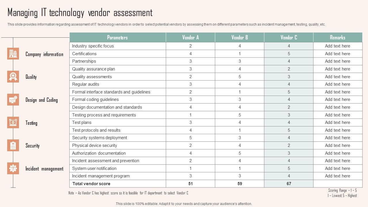Managing_IT_Technology_Vendor_Assessment_Ppt_PowerPoint_Presentation_File_Ideas_PDF_Slide_1.jpg