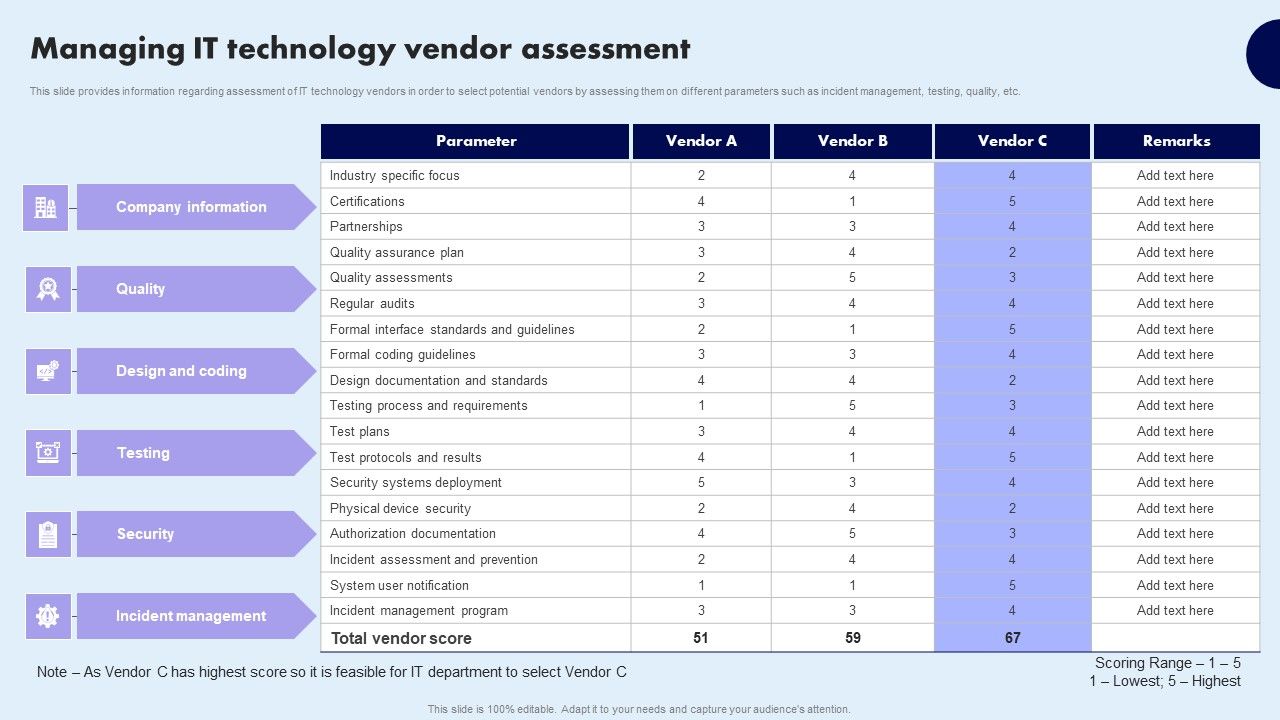 Managing_IT_Technology_Vendor_Assessment_Summary_PDF_Slide_1.jpg