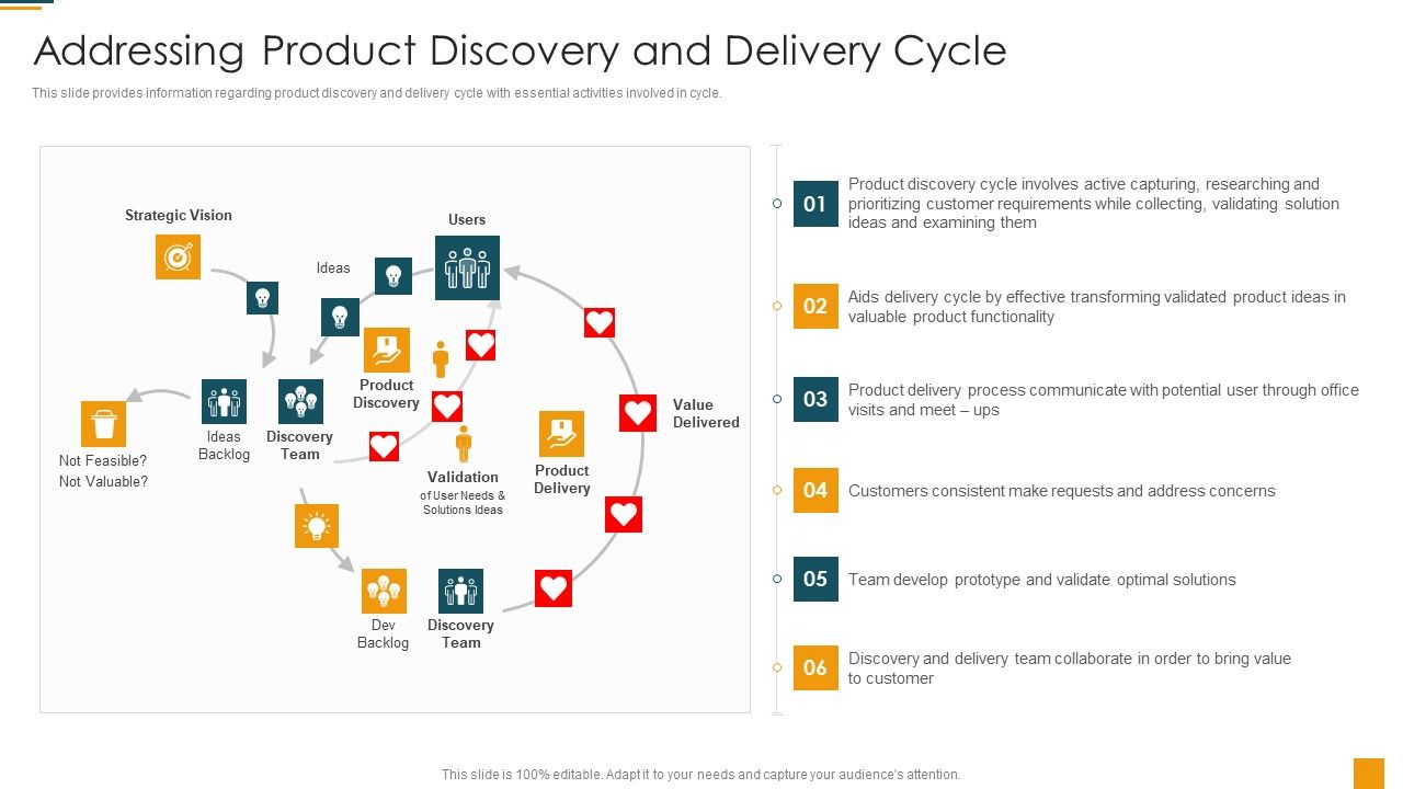 Managing_Initial_Stage_Of_Product_Design_And_Development_Addressing_Product_Discovery_And_Delivery_Cycle_Inspiration_PDF_Slide_1.jpg