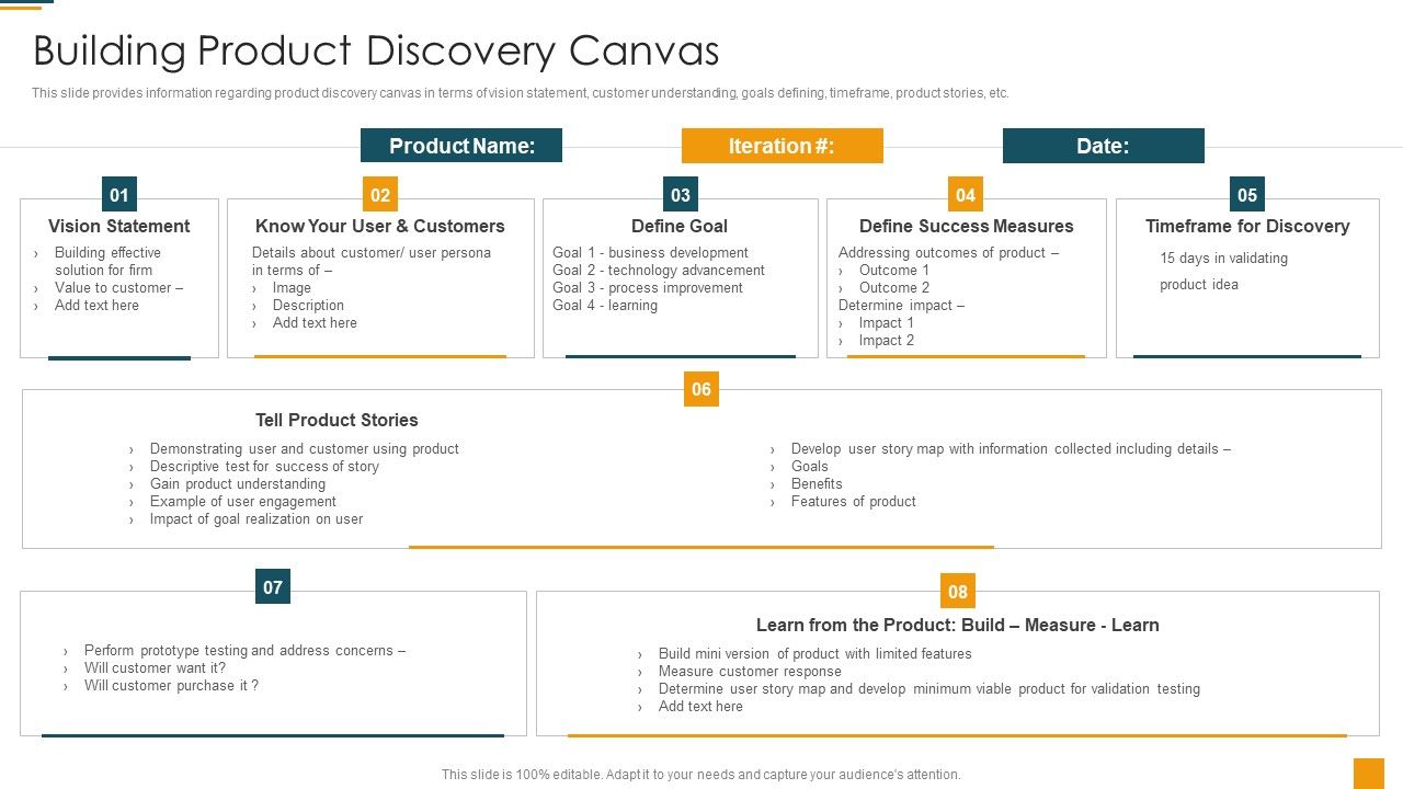 Managing_Initial_Stage_Of_Product_Design_And_Development_Building_Product_Discovery_Canvas_Diagrams_PDF_Slide_1.jpg
