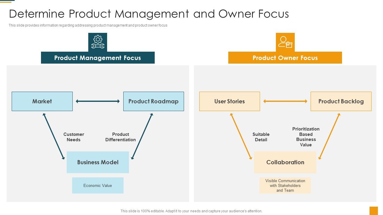 Managing_Initial_Stage_Of_Product_Design_And_Development_Determine_Product_Management_And_Owner_Focus_Introduction_PDF_Slide_1.jpg