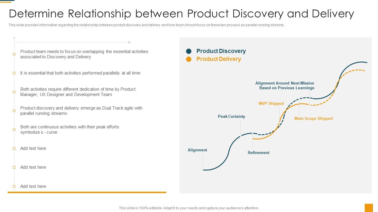 Managing_Initial_Stage_Of_Product_Design_And_Development_Determine_Relationship_Between_Topics_PDF_Slide_1.jpg