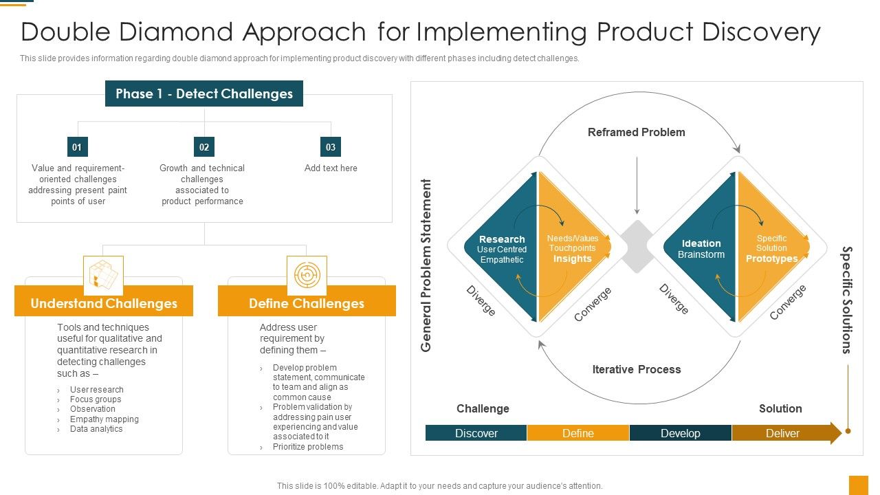 Managing_Initial_Stage_Of_Product_Design_And_Development_Double_Diamond_Approach_For_Implementing_Summary_PDF_Slide_1.jpg