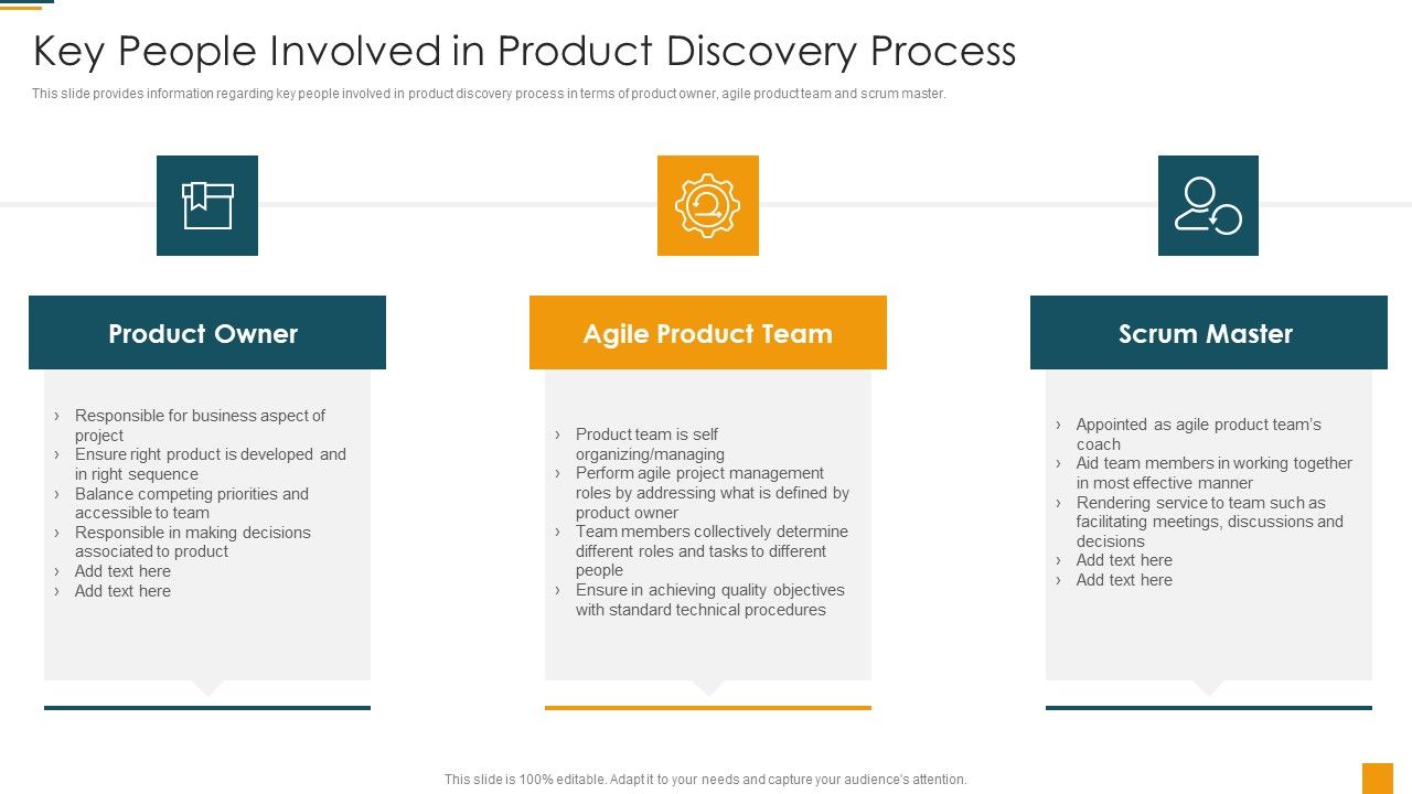 Managing_Initial_Stage_Of_Product_Design_And_Development_Key_People_Involved_In_Product_Discovery_Process_Introduction_PDF_Slide_1.jpg