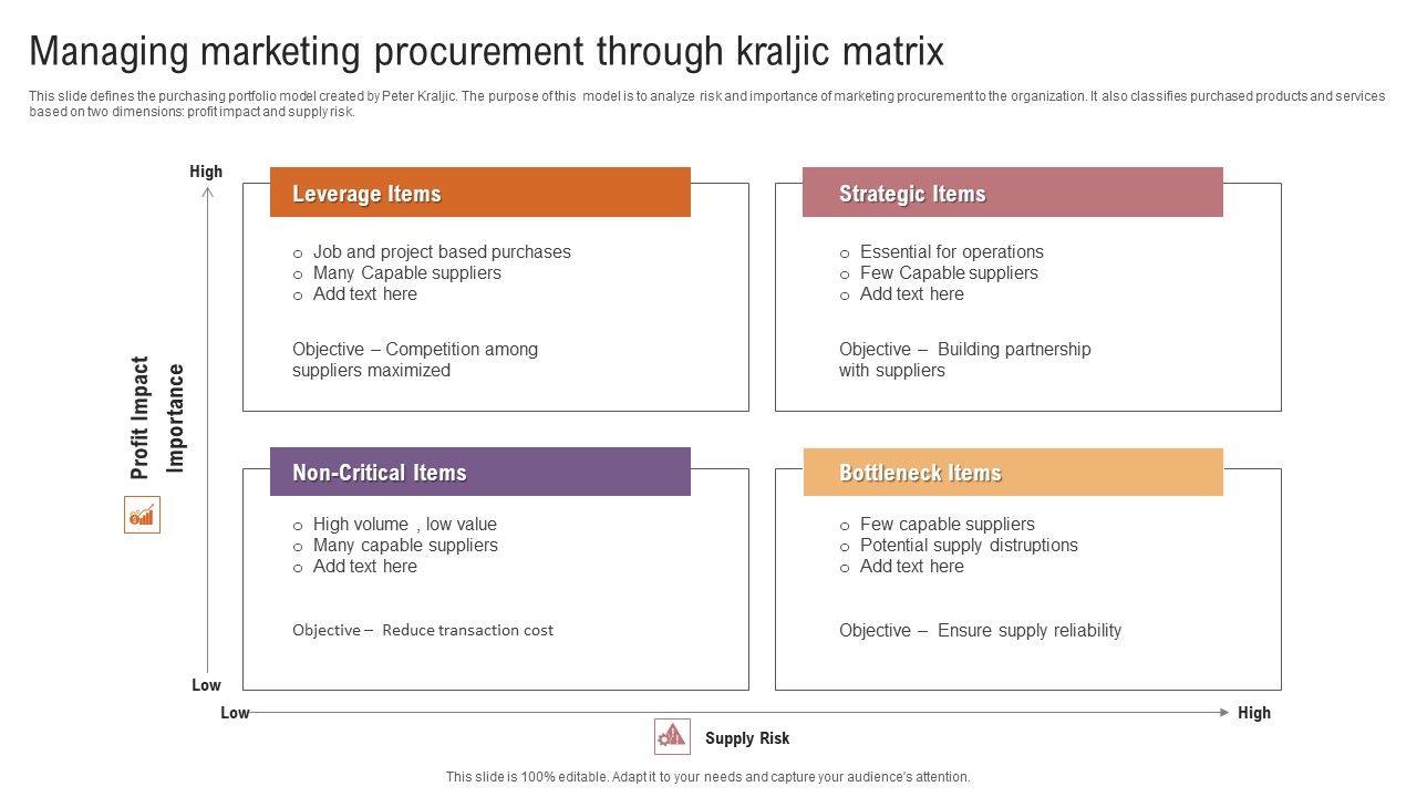 Managing_Marketing_Procurement_Through_Kraljic_Matrix_Inspiration_PDF_Slide_1.jpg
