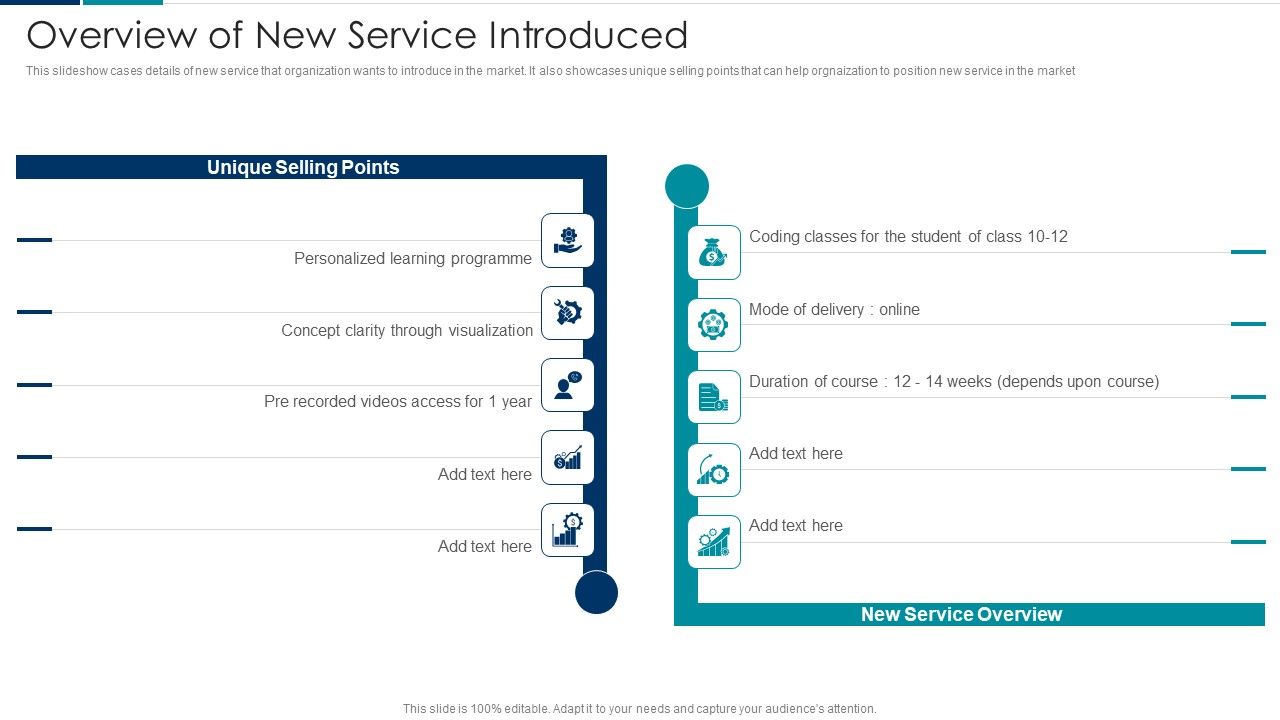 Managing_New_Service_Roll_Out_And_Marketing_Procedure_Overview_Of_New_Service_Introduced_Sample_PDF_Slide_1.jpg