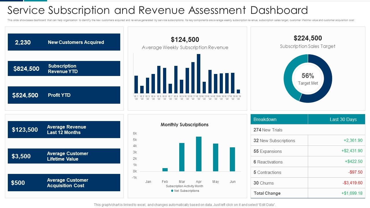 Managing_New_Service_Roll_Out_And_Marketing_Procedure_Service_Subscription_And_Revenue_Assessment_Dashboard_Themes_PDF_Slide_1.jpg