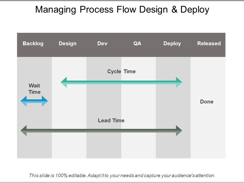 Managing_Process_Flow_Design_And_Deploy_Ppt_PowerPoint_Presentation_Professional_Background_Images_Slide_1.jpg