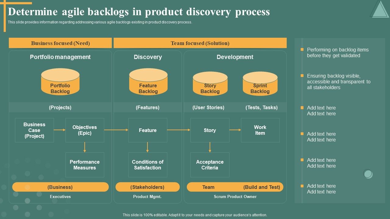 Managing_Product_Discovery_Process_And_Techniques_Determine_Agile_Backlogs_In_Product_Brochure_PDF_Slide_1.jpg
