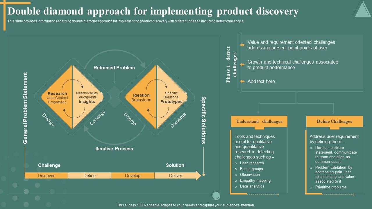 Managing_Product_Discovery_Process_And_Techniques_Double_Diamond_Approach_For_Implementing_Formats_PDF_Slide_1.jpg