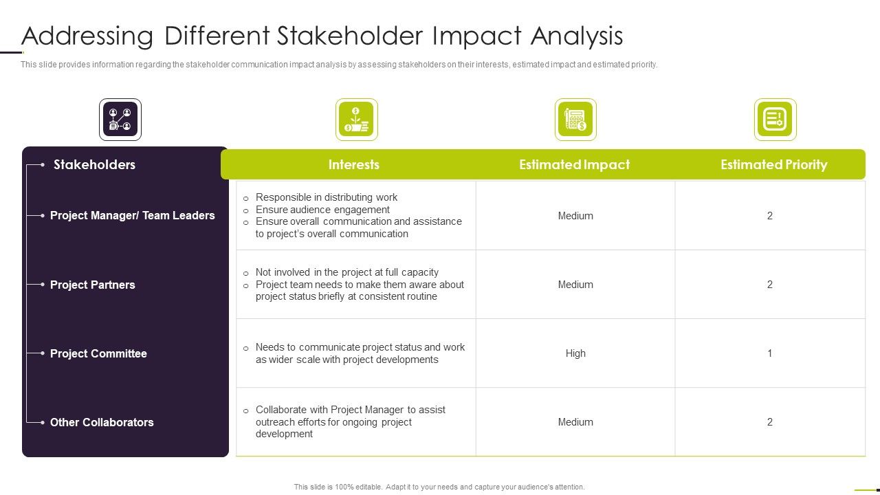 Managing_Project_Communication_Addressing_Different_Stakeholder_Impact_Analysis_Topics_PDF_Slide_1.jpg