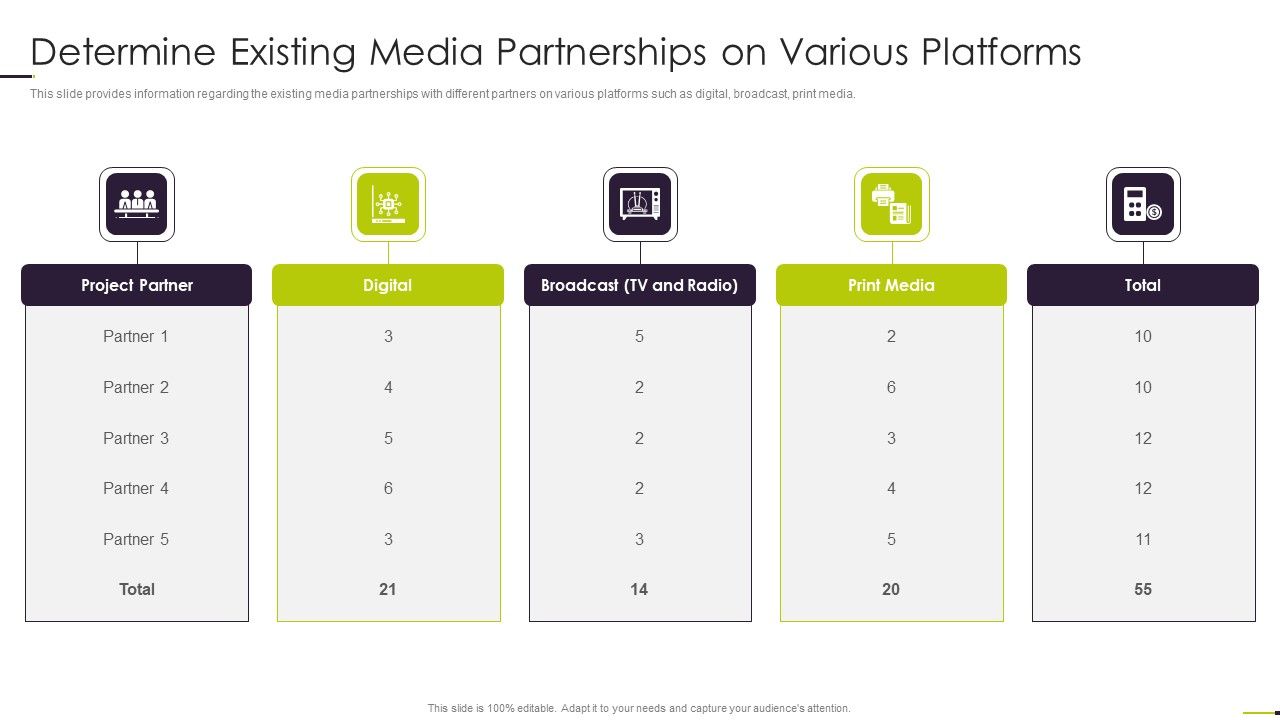 Managing_Project_Communication_Determine_Existing_Media_Partnerships_On_Various_Platforms_Topics_PDF_Slide_1.jpg